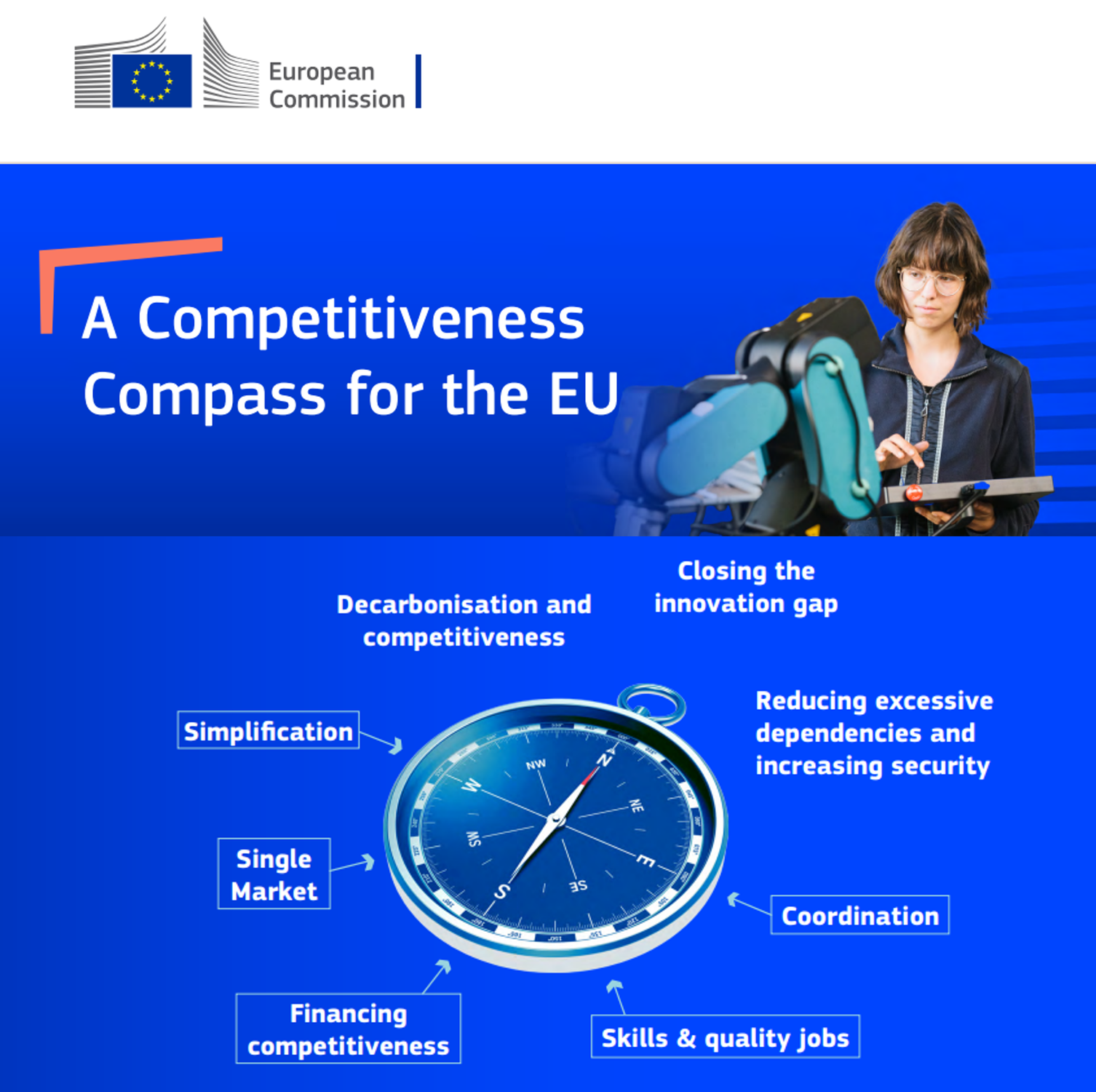 A Competitiveness Compass for the EU