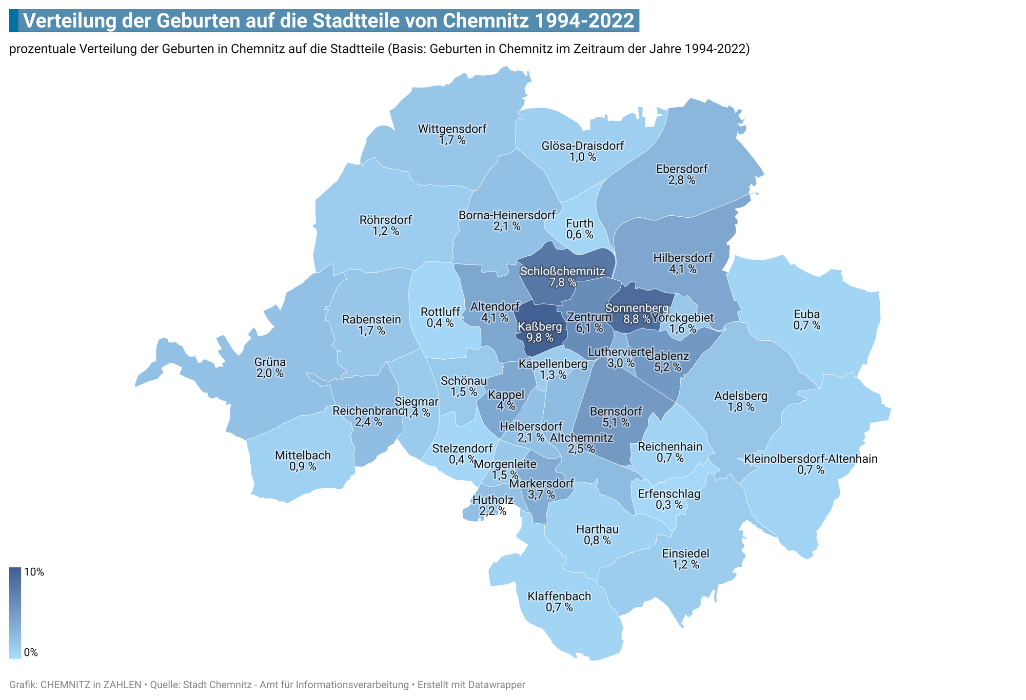Die Geburtensituation in Chemnitz: Ein Blick auf die Stadtteile (1994–2022)