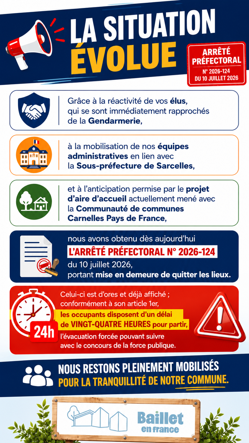 La situation évolue,