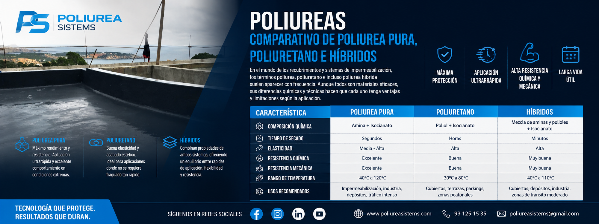 Poliurea vs Poliuretano: ¿Qué material elegir para tus proyectos de impermeabilización?