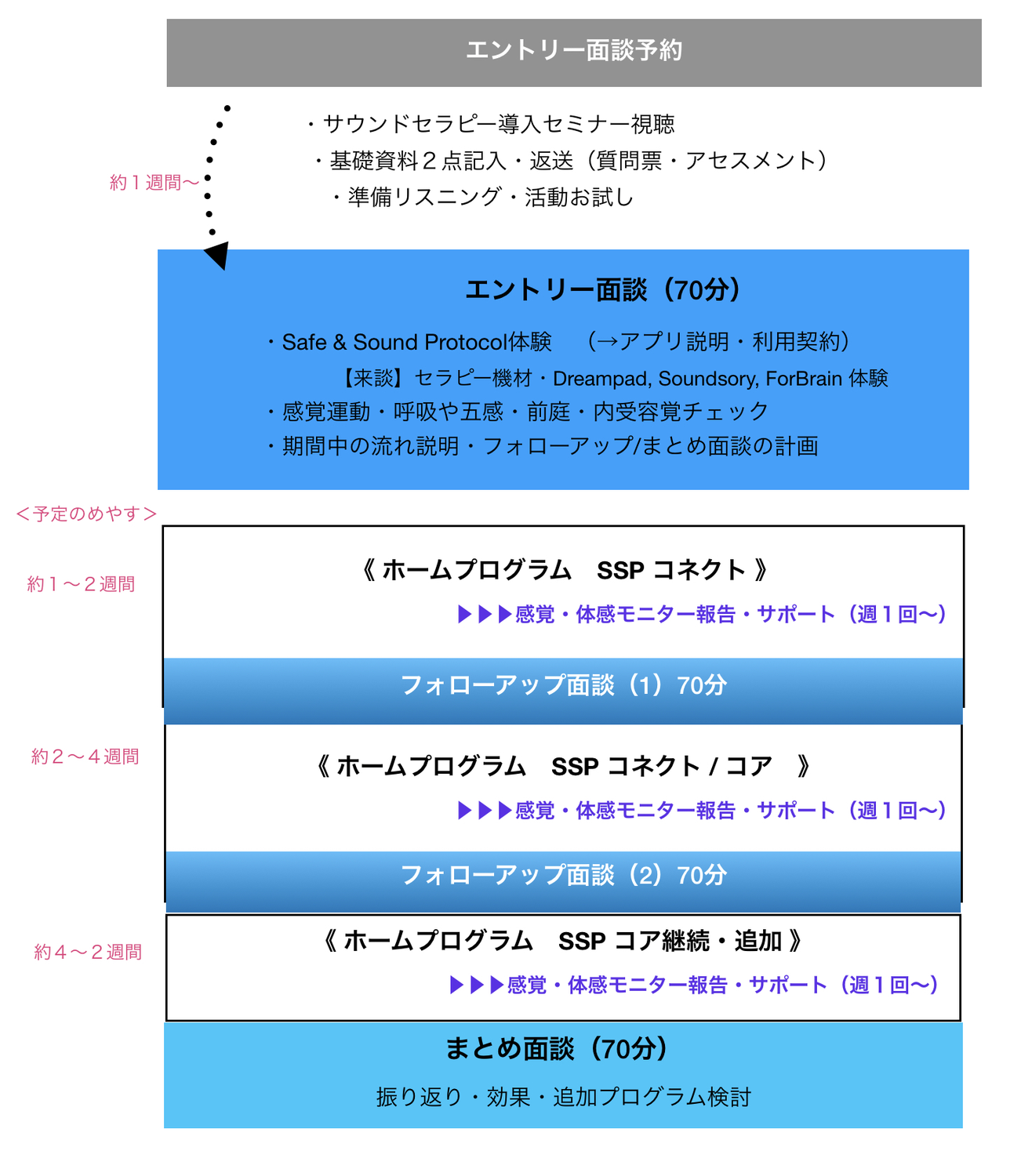 サウンドセラピー８週プログラムのサポート充実！