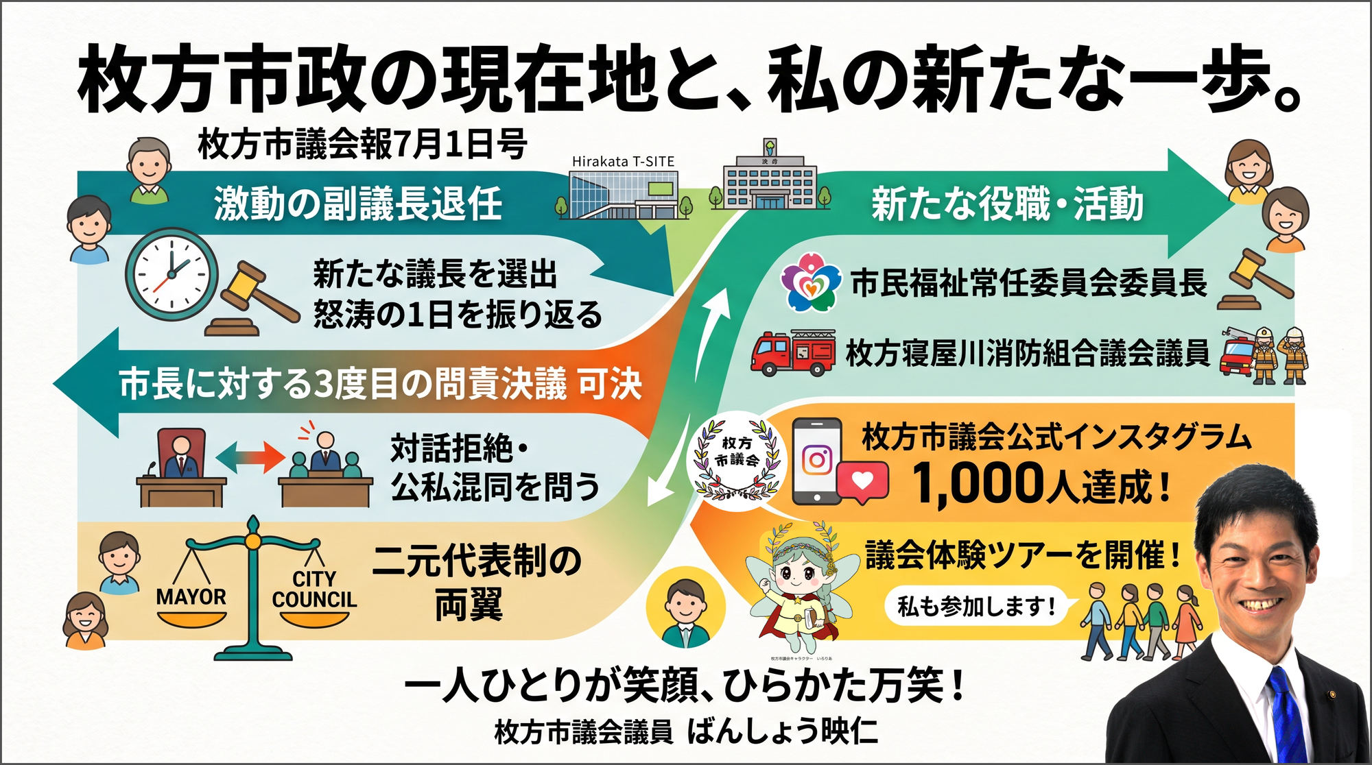 【枚方市議会報7月1日号】副議長最後の1日と新たなスタート。3度目の問責決議は二元代表制の責任