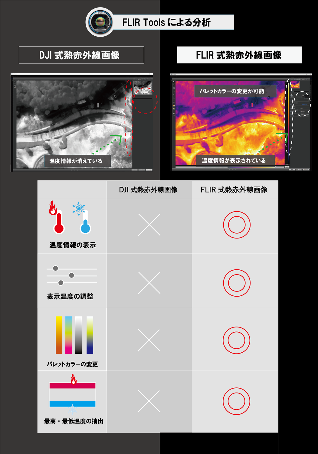 DJIの赤外線写真を解析可能なFLIR形式に変換できる様になりました!