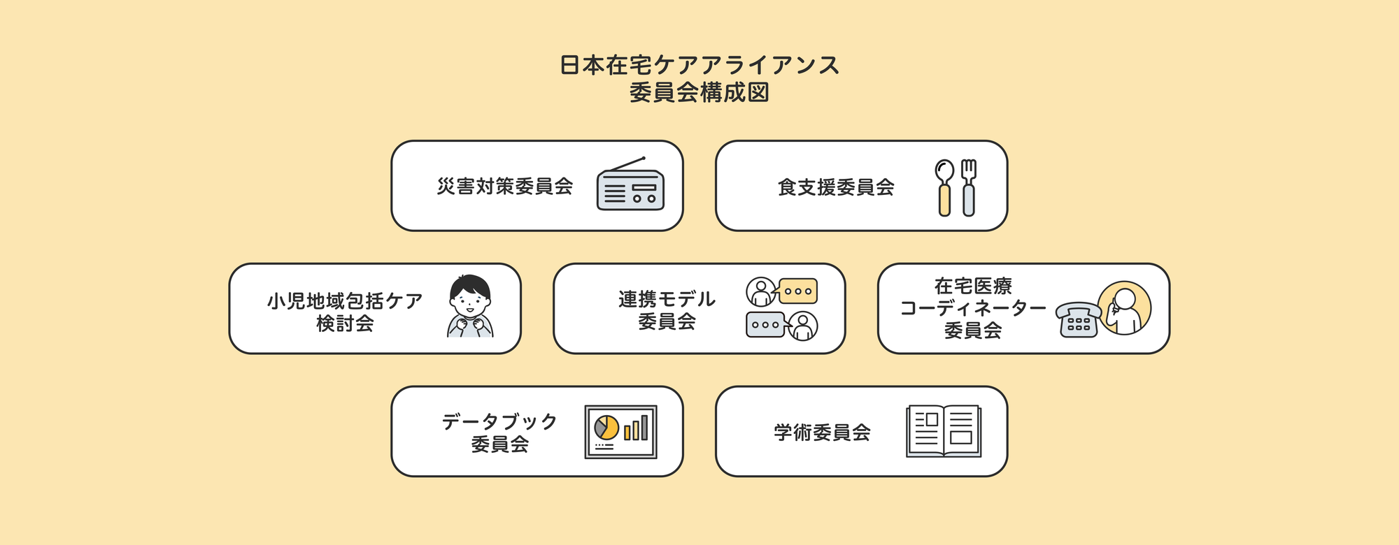 在宅医療コーディネータ―委員会発足