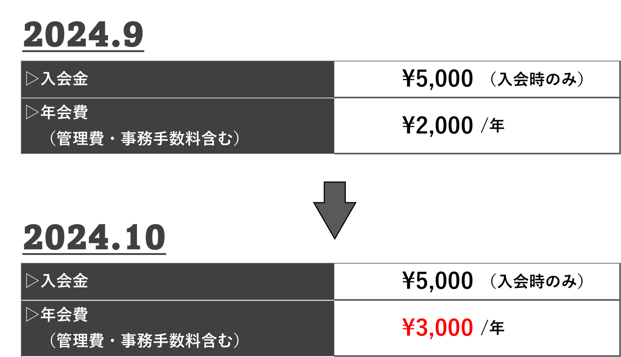 料金の一部改訂について