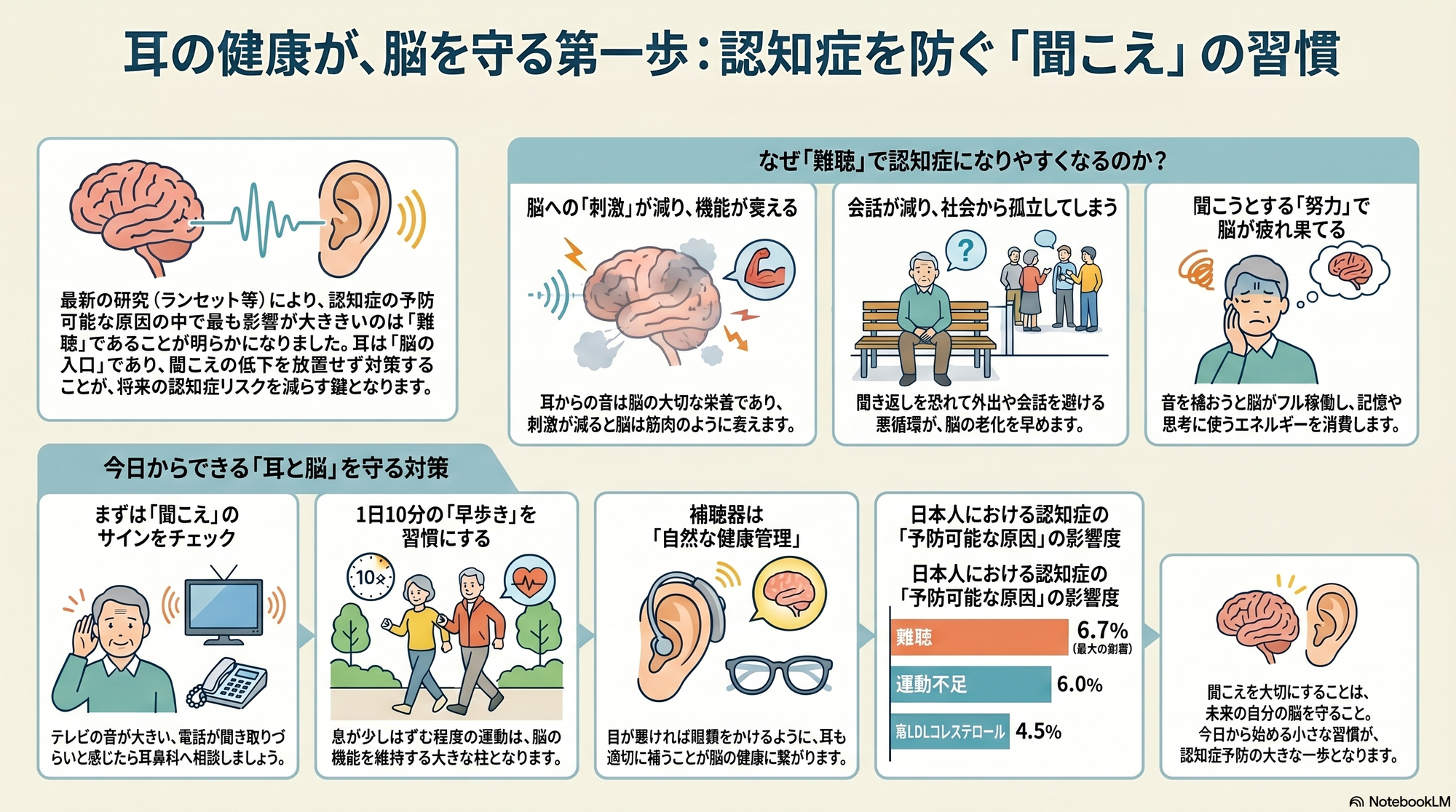【薬剤師がまとめた】「聞こえにくい」を放っておくと認知症になる？ 最新研究でわかった難聴と脳の深い関係