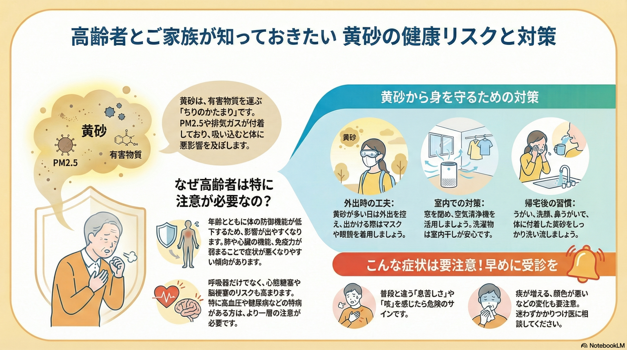 黄砂の健康被害：呼吸器・循環器への影響と対策ガイド