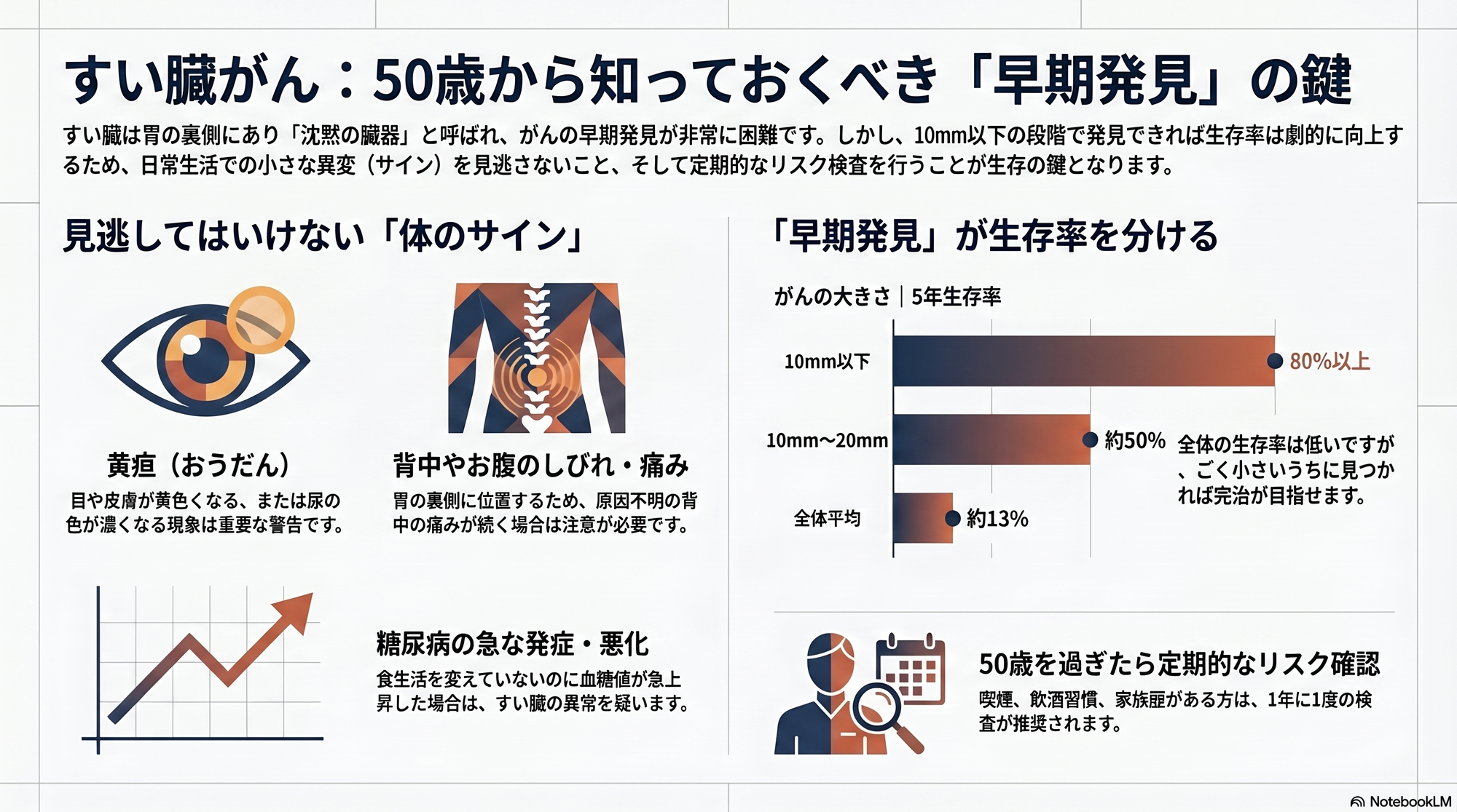 「すい臓がん」のサインと早期発見の大切さ