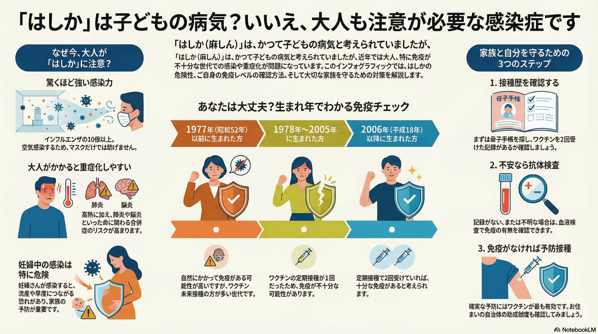 大人の「はしか」が流行中！高齢者世代こそ知っておきたい感染リスクと予防法