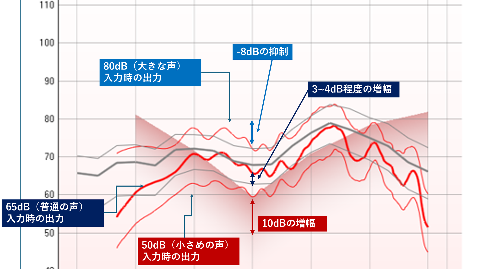補聴器と集音器の違いPART２