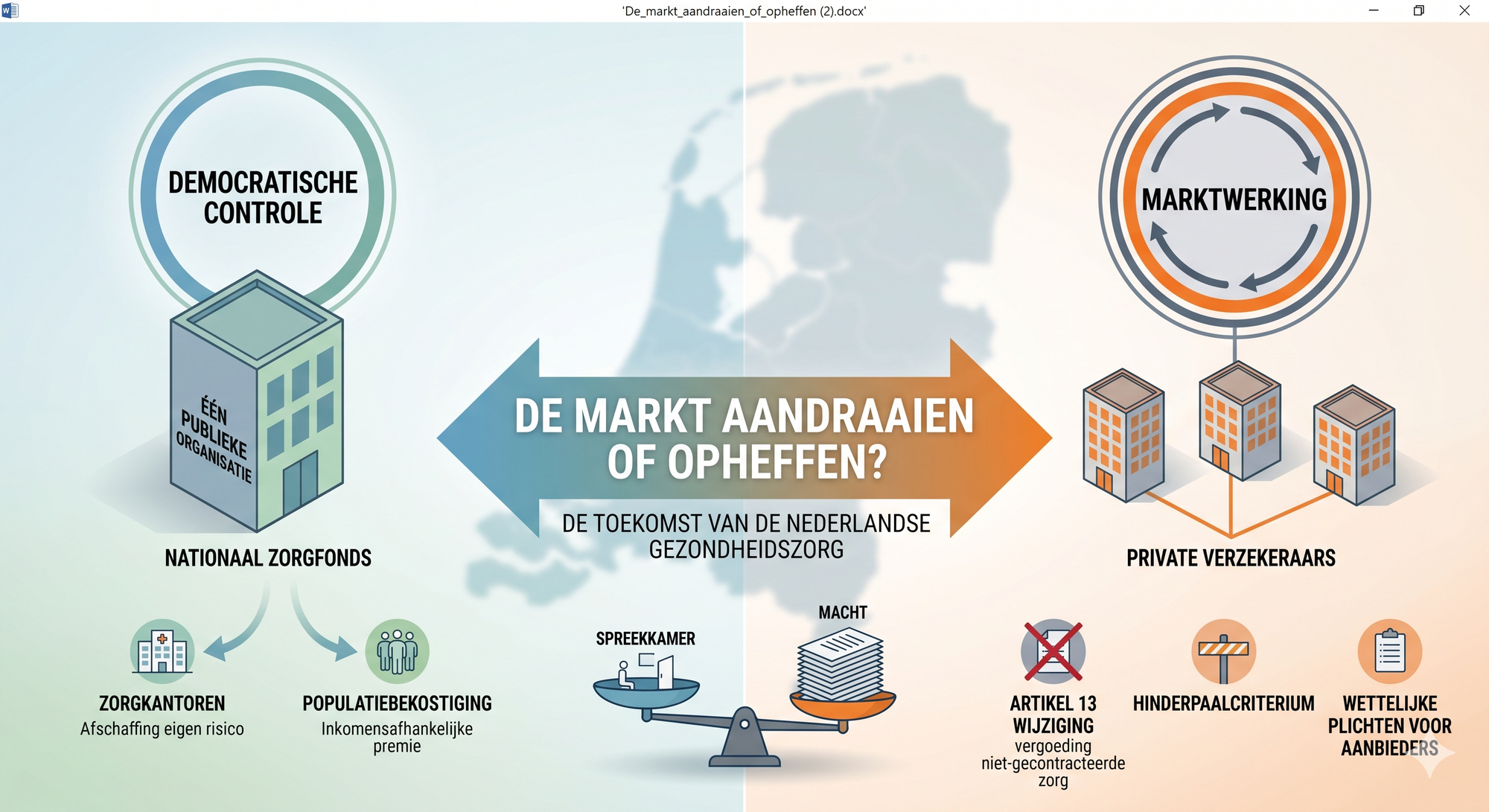 De markt faalt? De oplossing: meer markt. Sophie' s choice.