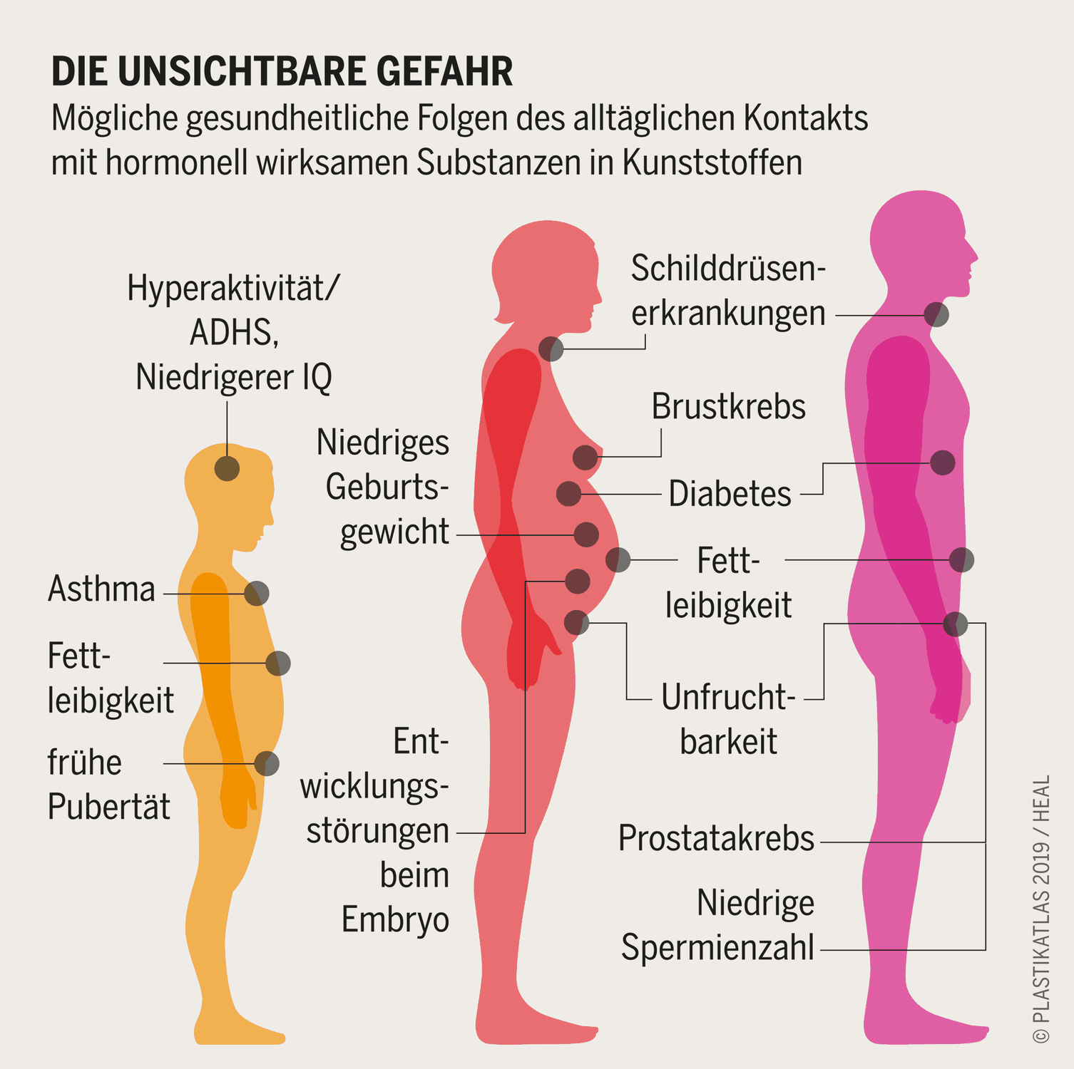 Plastikfakten