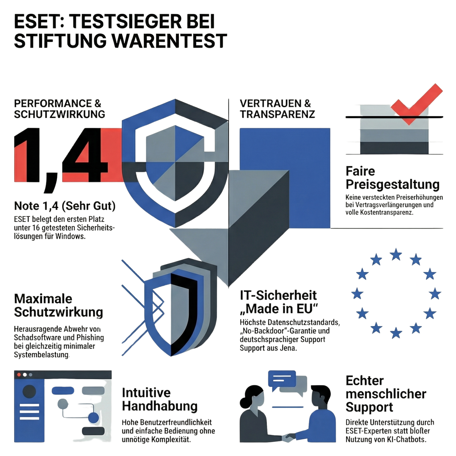 IT-Sicherheit ohne böse Überraschungen: Warum ich seit 17 Jahren auf ESET setze – und die Stiftung Warentest jetzt zustimmt