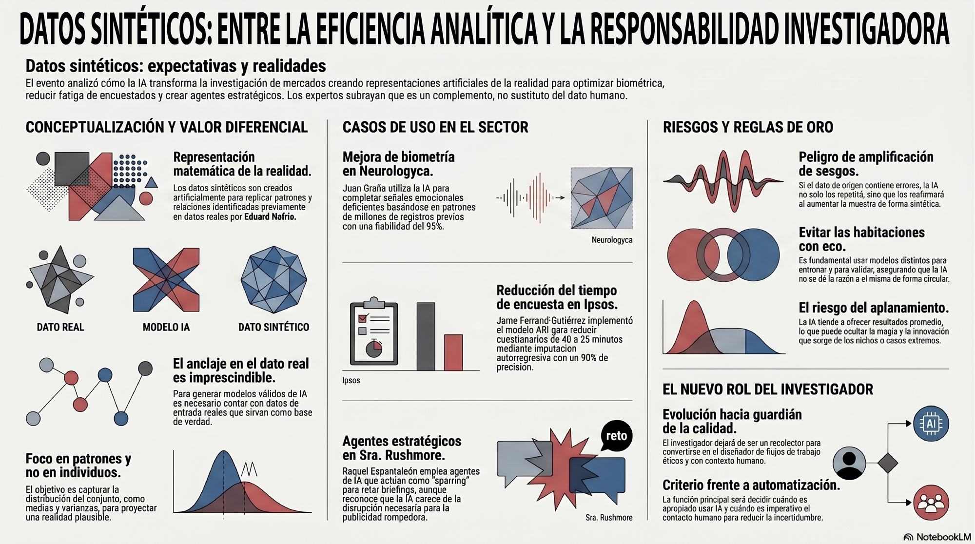 Datos sintéticos: entre la eficiencia analítica y la responsabilidad investigadora