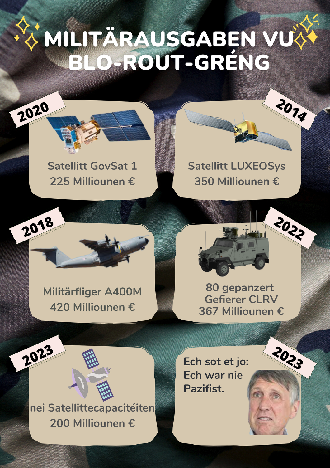 Arméiminister stécht weider 200 Milliounen an d'Rüstung