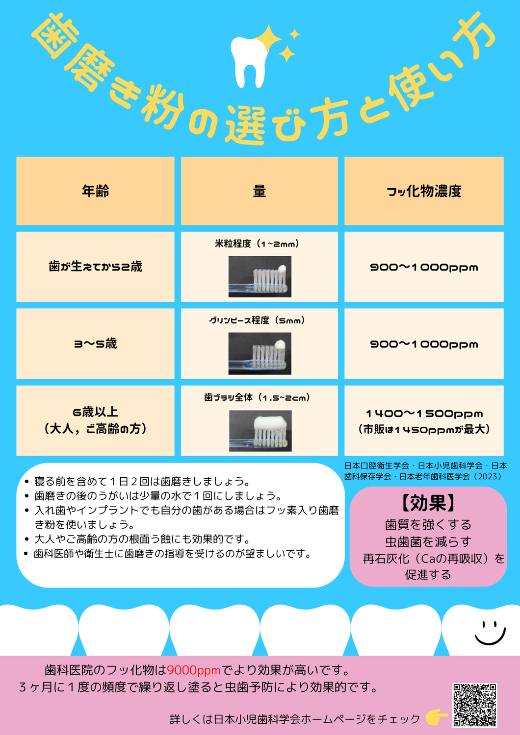 フッ化物の使用方法