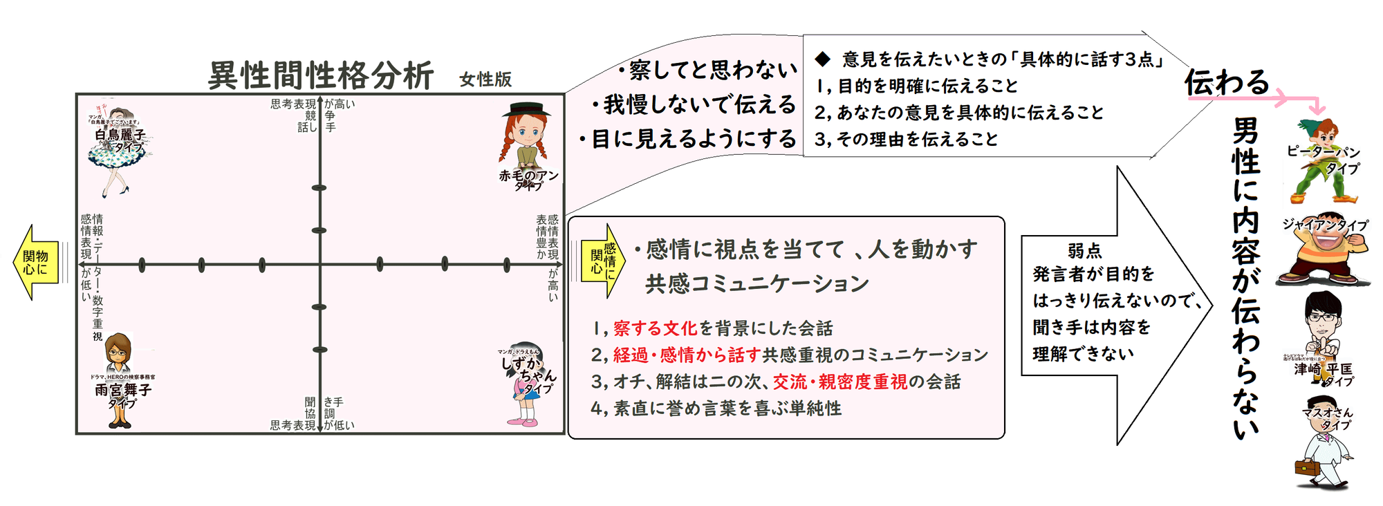 簡単なのに効果抜群な「ありえない」