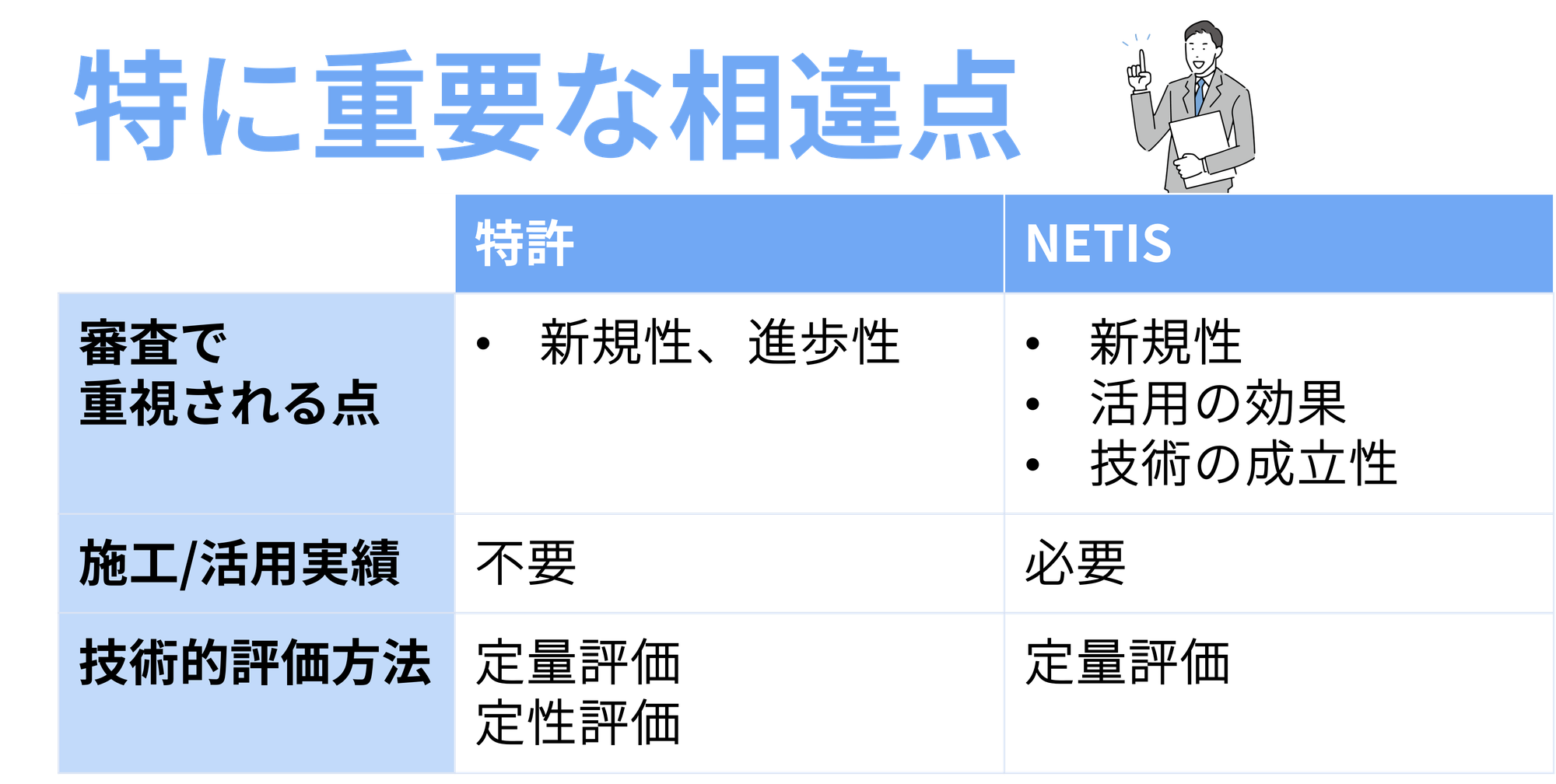 特許とNETISのちがい