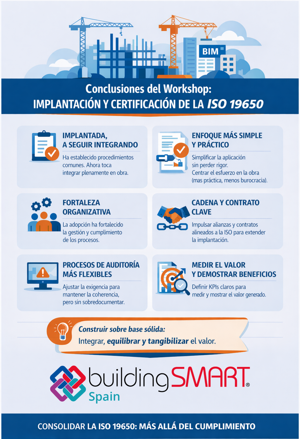El valor de la implantación de la ISO 19650 en las empresas constructoras
