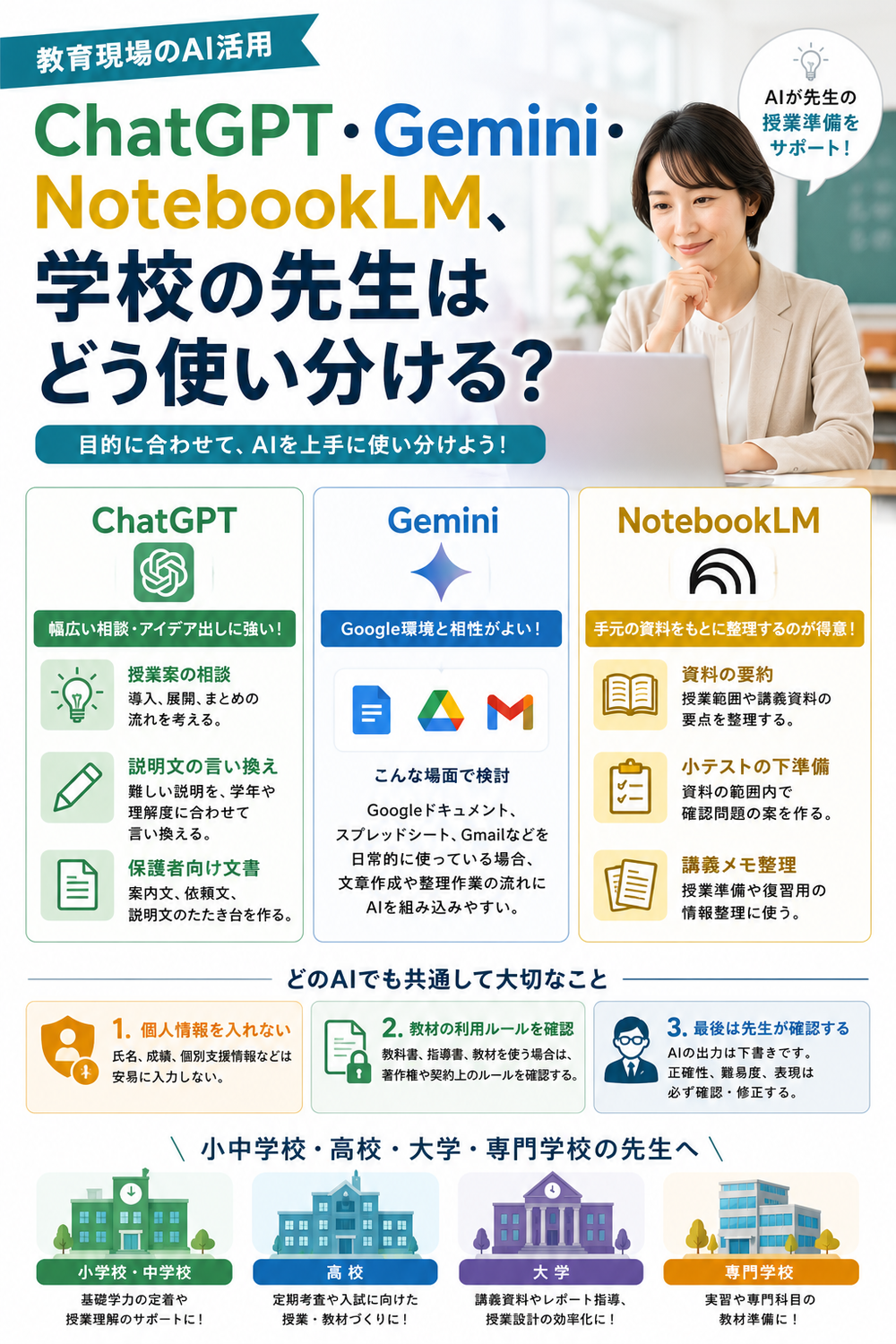 ChatGPT・Gemini・NotebookLM、学校の先生はどう使い分ける？