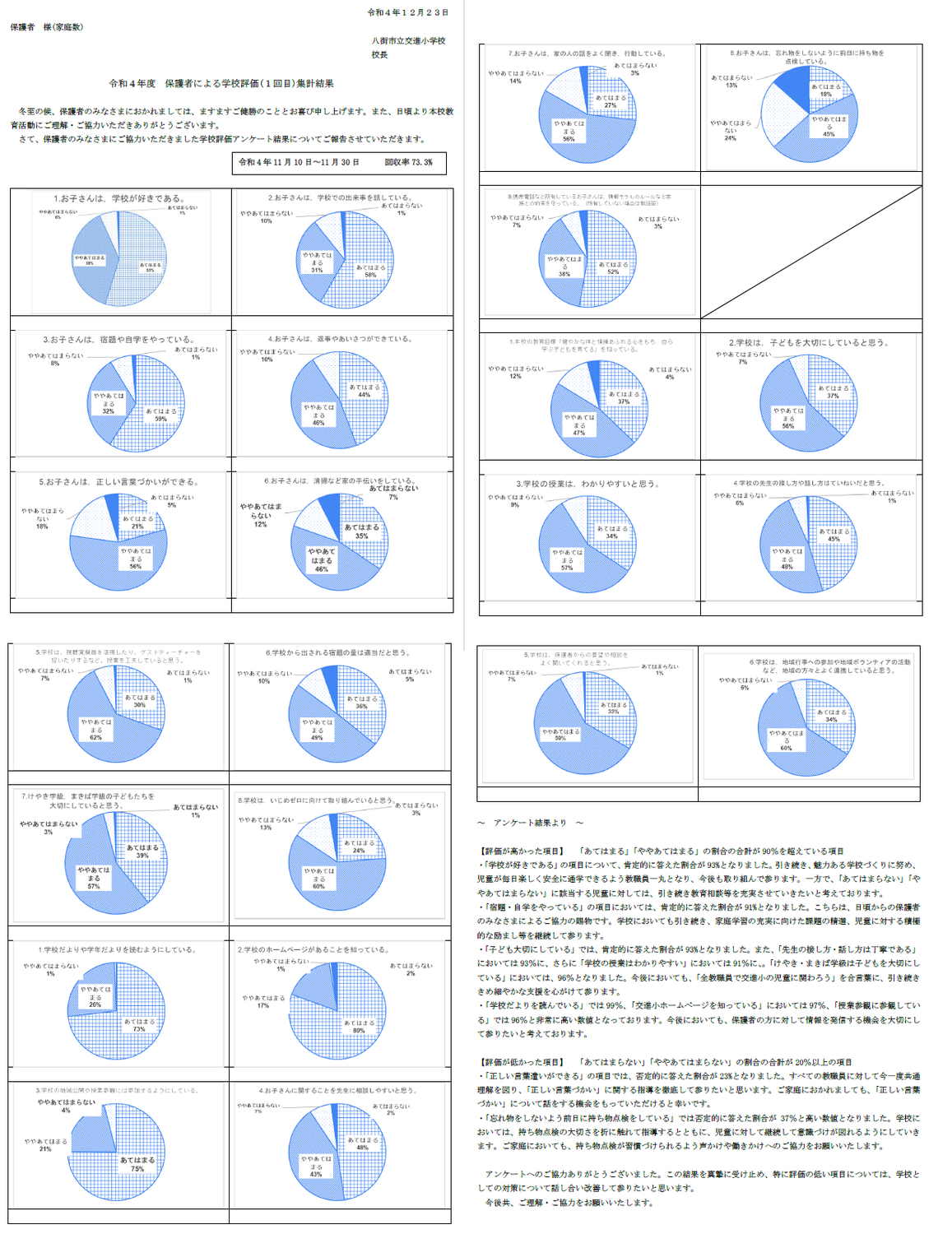 令和４年度　第１回保護者による学校評価の結果
