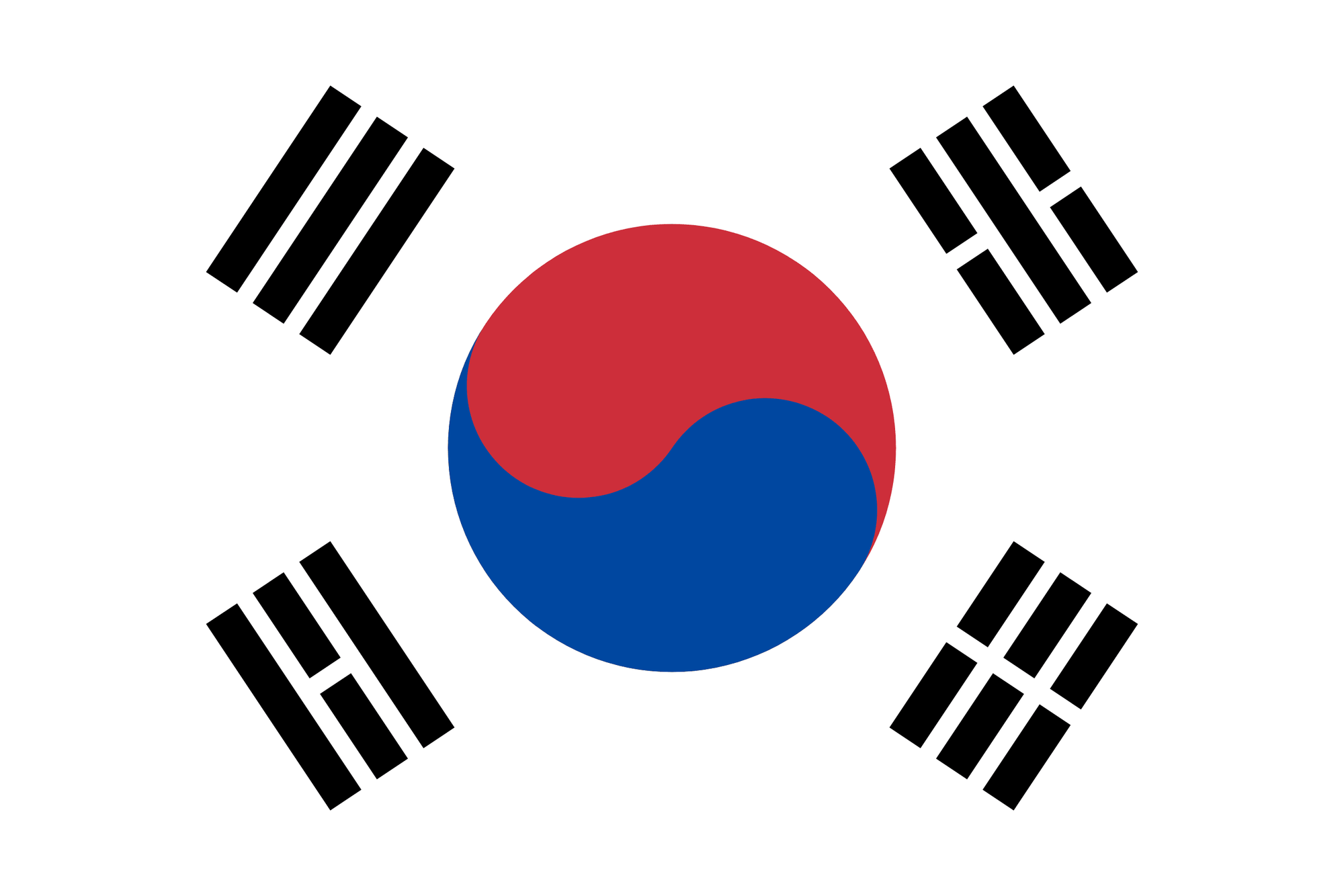 Ficha país Corea del Sur 2022