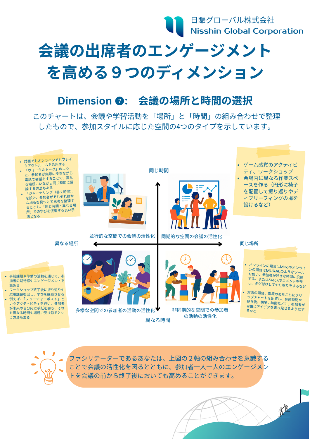 「会議の出席者のエンゲージメントを高める9つの手法」ディメンション ❼