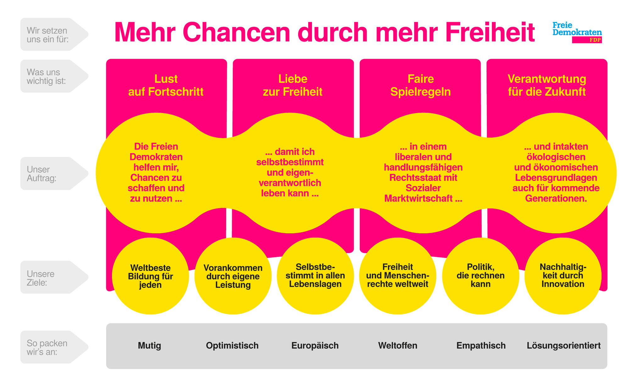 Unsere Werte