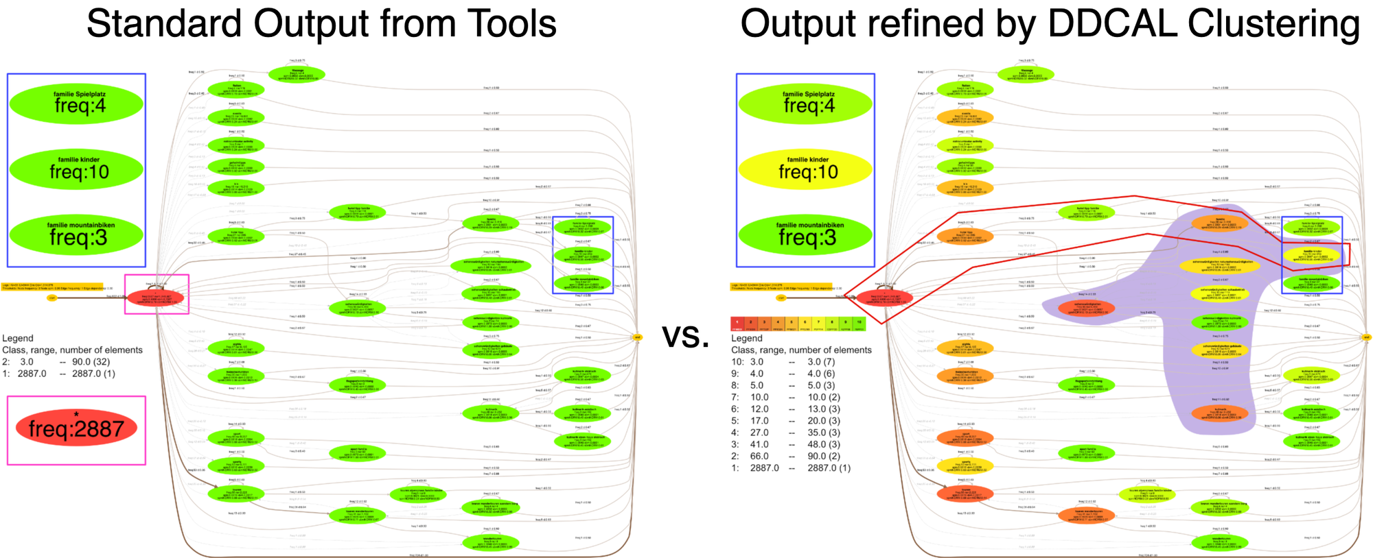 DDCAL: A Novel Clustering Algorithm for Enhanced Data Visualization, maintained by SWISDATA