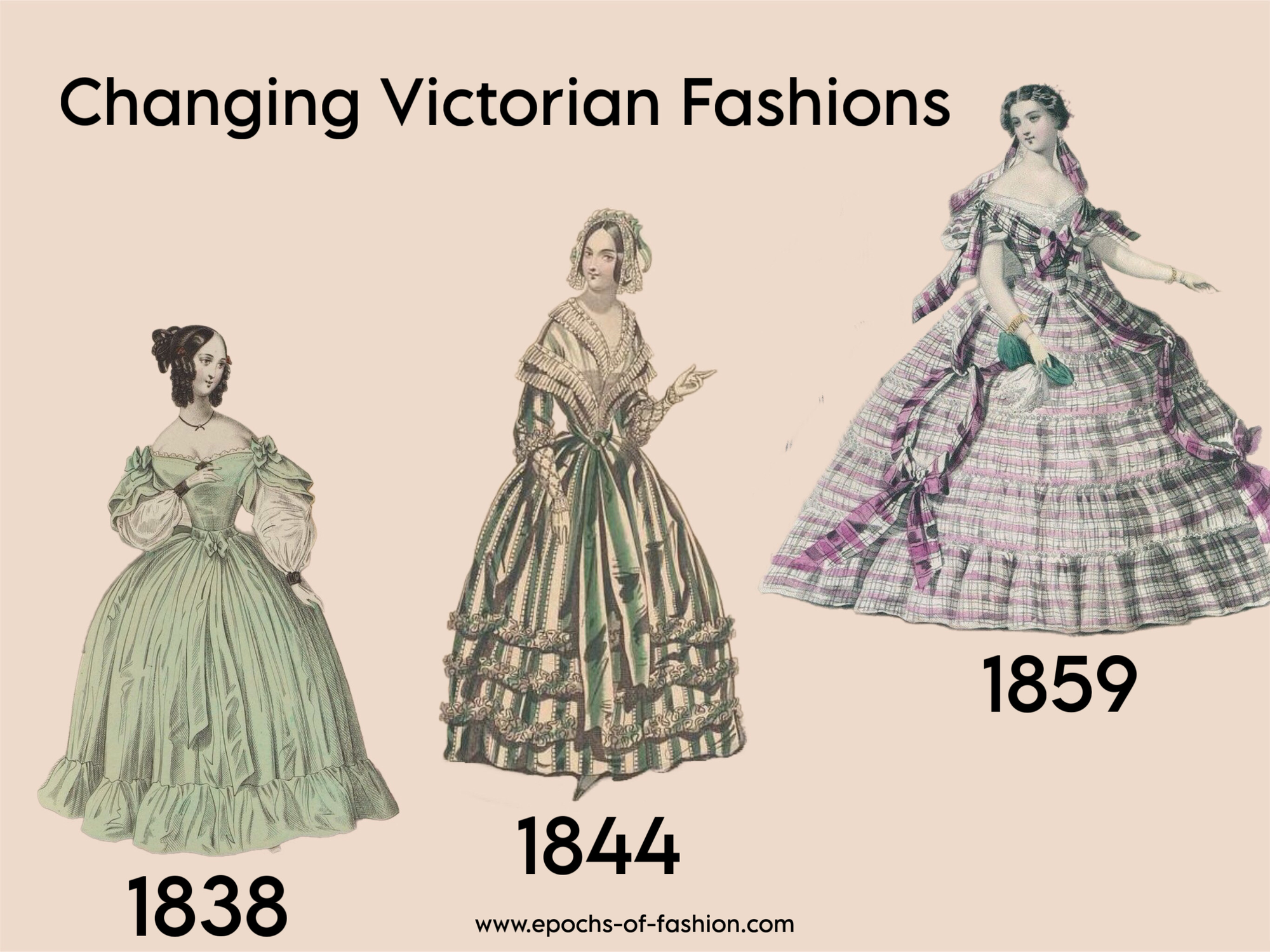 Changing Victorian Fashions - From the 1830s to the Crinoline