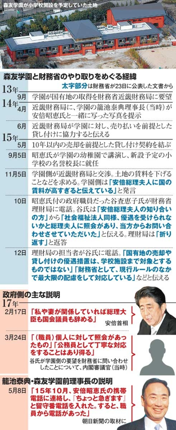 朝日新聞「森友側の要望『まず昭恵氏に』　財務省の記録で浮かぶ」