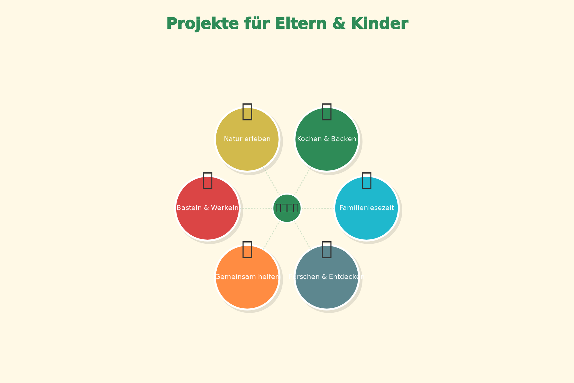 Erfolg in der Familie - kann das Zufall sein?