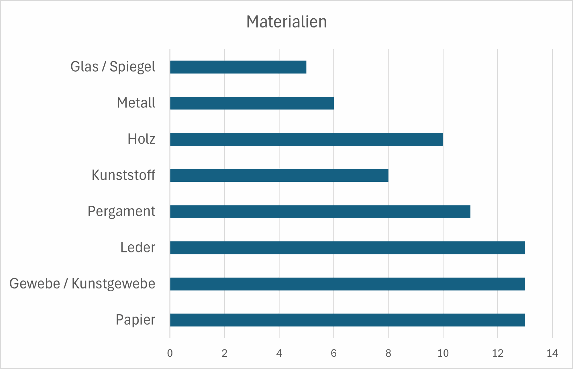 Umfrage-Ergebnis (2)