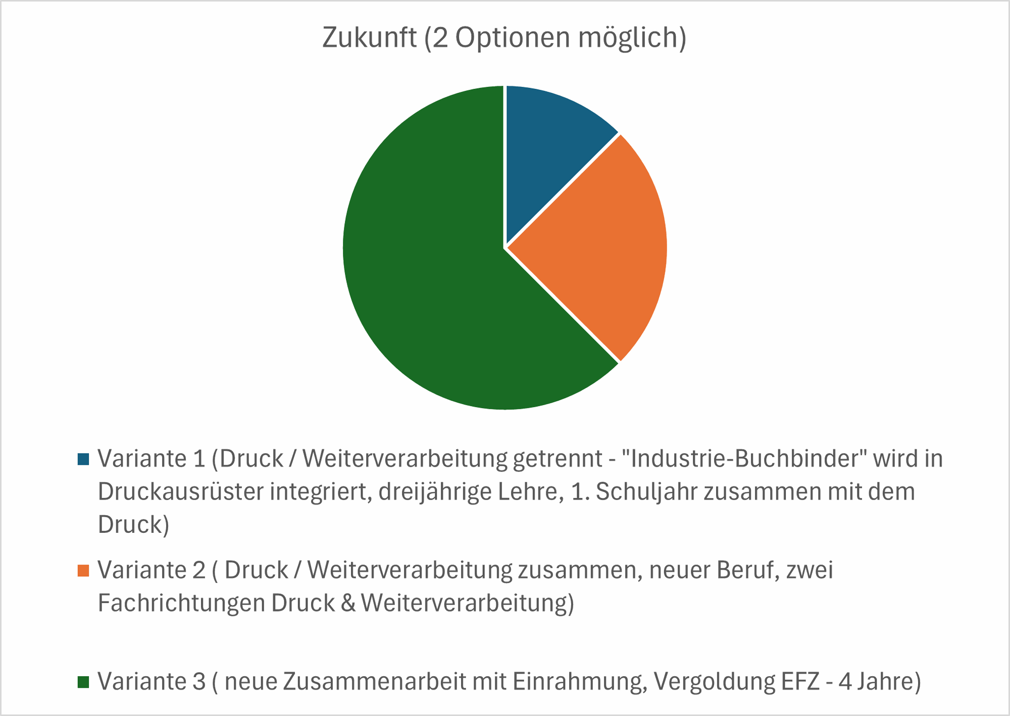 Umfrage-Ergebnis (4)