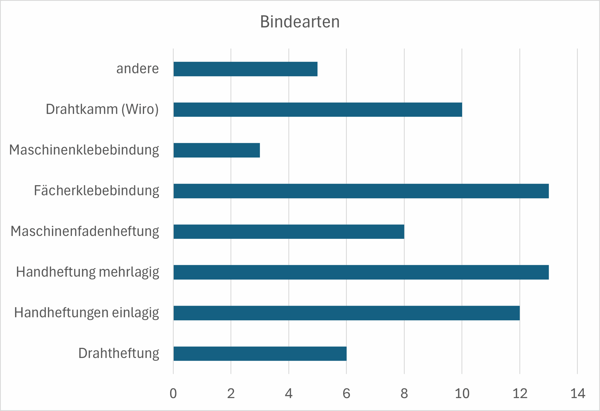 Umfrage-Ergebnis (3)