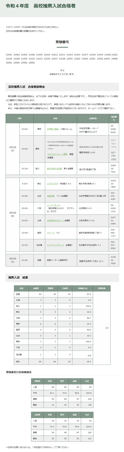 【函館ラサール学園】推薦・県外特別入試 合格発表