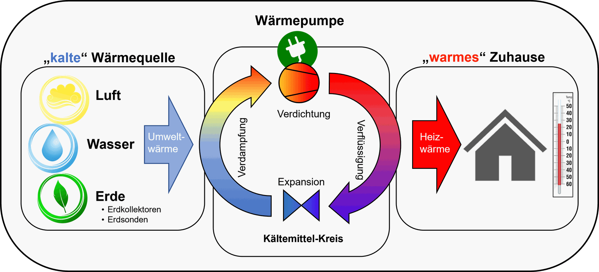 Wann und für wen lohnt sich eine Wärmepumpe?