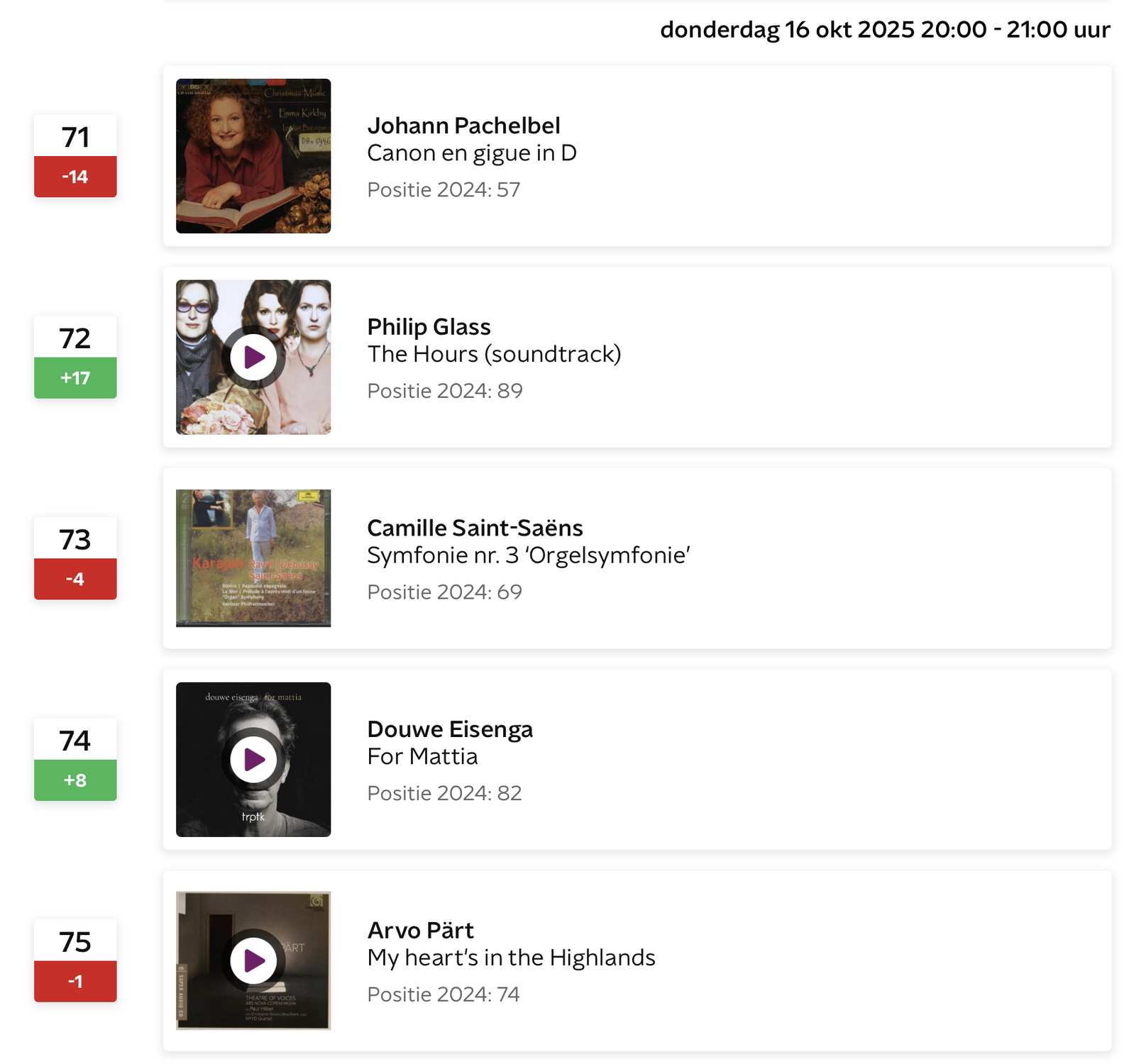 Again in the Classical Top 400