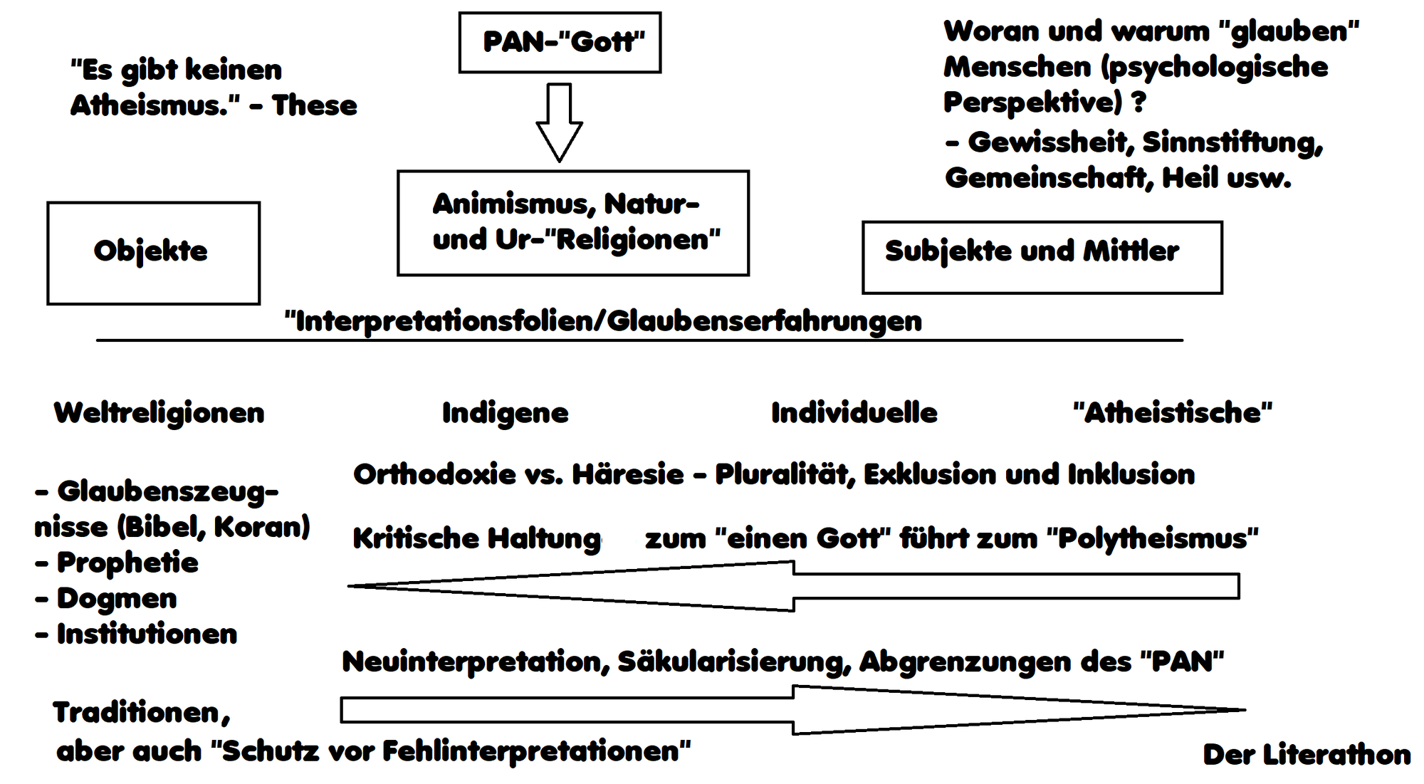 Die Religionsgesetze (der Kommunistischen Partei) - Ausdruck der "Religionsfreiheit" des Glaubens an den "PAN-Gott"