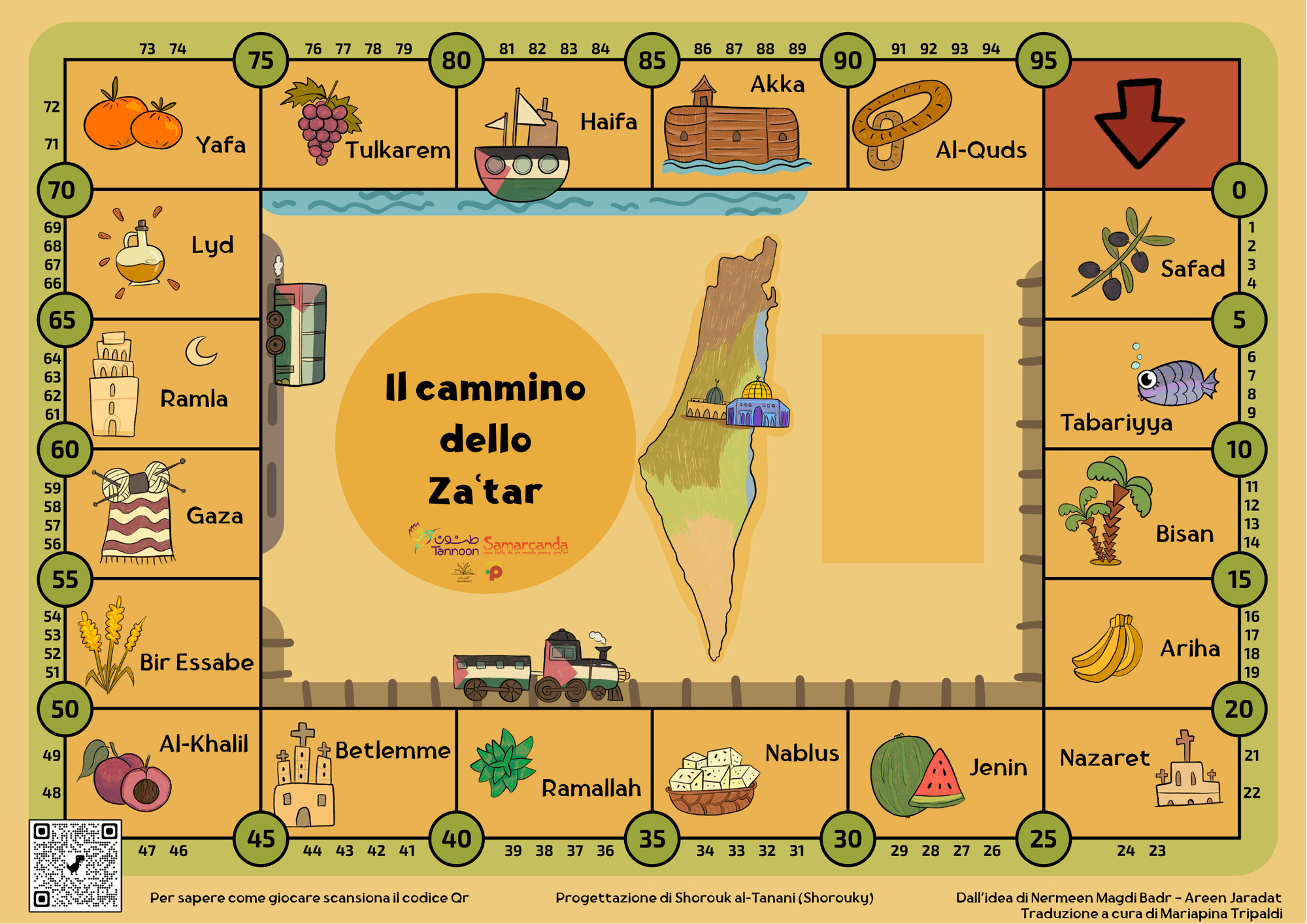 Il cammino dello zaʿtar: l'idea, il gioco e il suo valore educativo