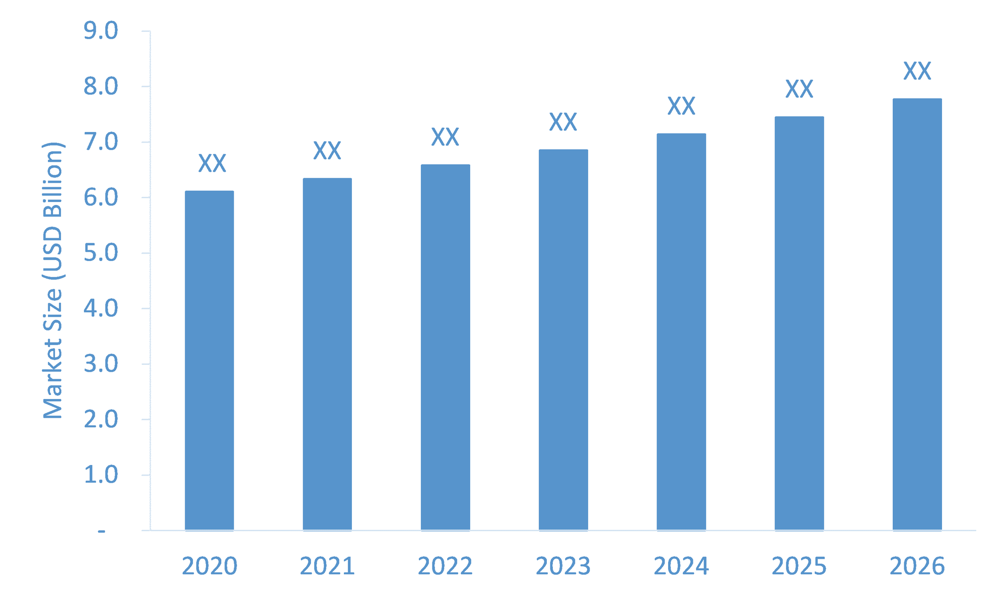 Thermostatic Water Heater Market Expected to Grow Strong Through 2026