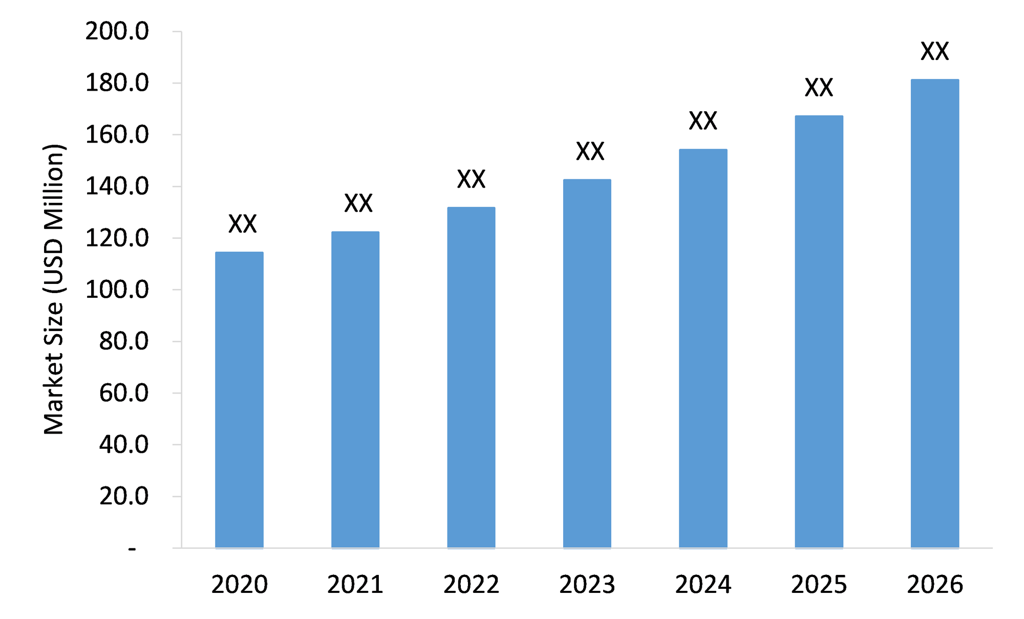 Broadband Capacitor Market to Witness Steady Growth
