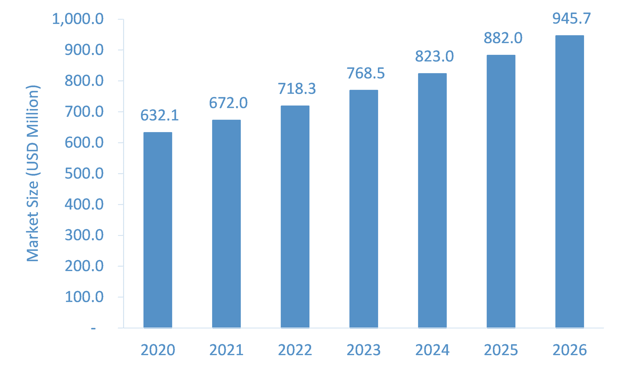 Radiation Protection Apparels Market Expected to Rise at A High CAGR