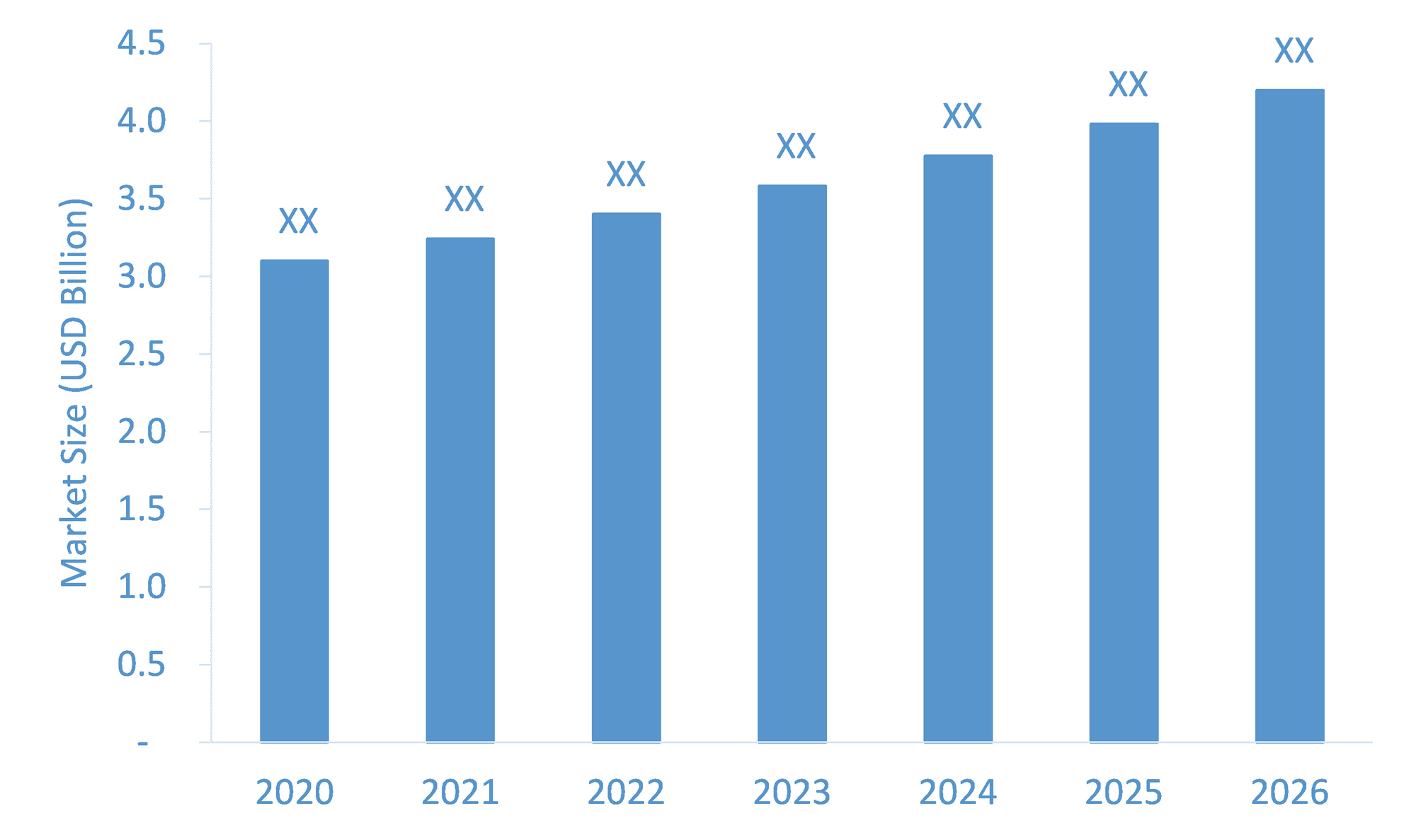 Dialysis Machines Market is Anticipated to Grow at an Impressive CAGR During 2022-2026