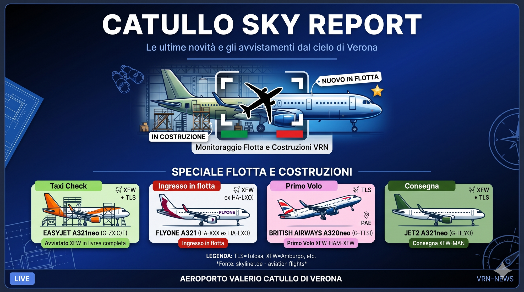 Catullo Sky Report: tutto sui prossimi avvistamenti