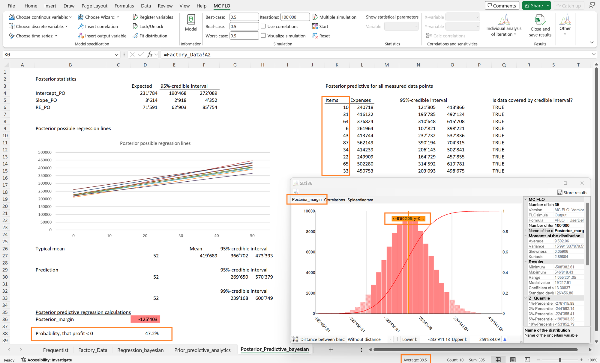 Bayessche lineare Regression - Auf zu neuen Ufern!