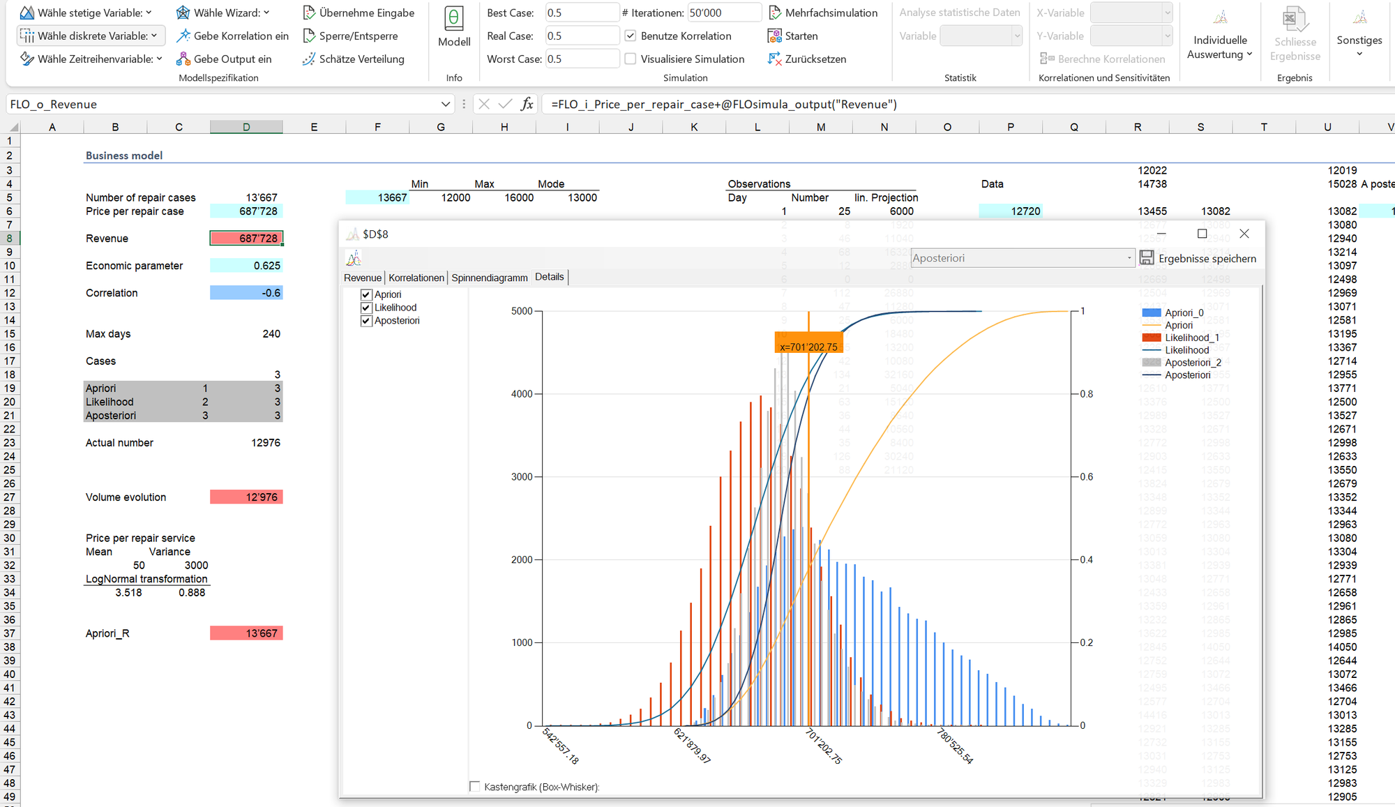 Corporate planning  - a new approach based on Bayesian statistics