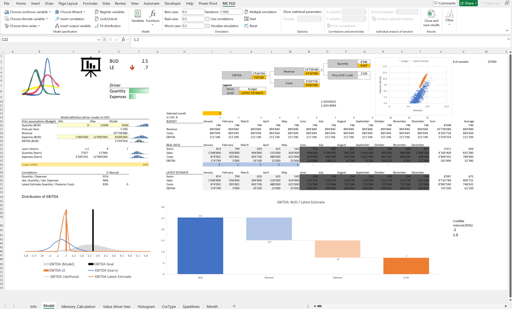 Embracing Uncertainty: The Power of Generative Models in Financial Forecasting
