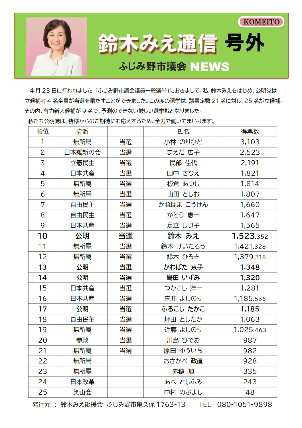 ワード活用事例－ふじみ野市議会議員選挙 結果報告