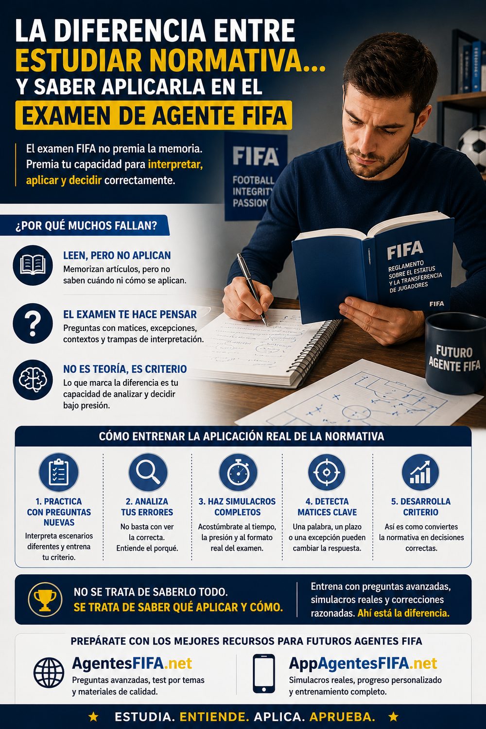 La diferencia entre estudiar normativa… y saber aplicarla en el Examen de Agente FIFA